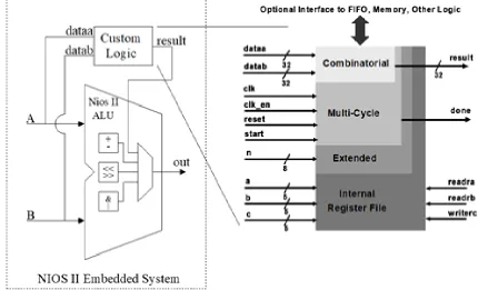 Fig. 3: The GCM rules 