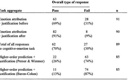 TABLE 2.6