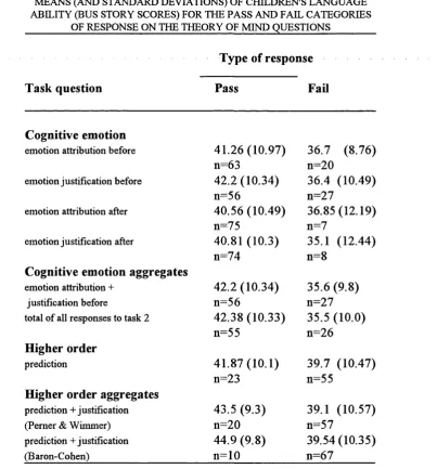 TABLE 3.2