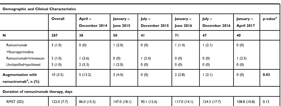 Table 2 (Continued).