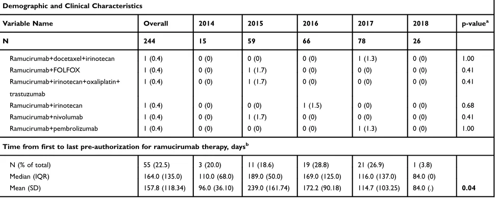 Table 3 (Continued).