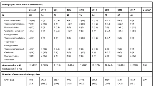 Table 1 (Continued).