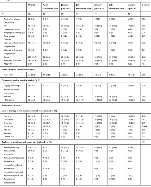 Table 2 (Continued).