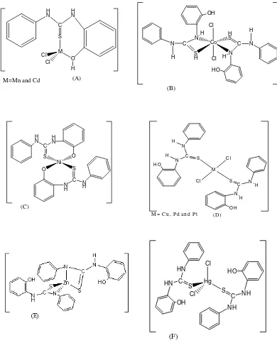 Fig. 2: Chemical structures of the prepared complexes; (A) tetrahedral [M(PPTH)Cl2],(B) Octahedral [Co(PPTH)2Cl2], (C) Square Planar [Ni(PPT)2], (D) Square Planar[M(PPTH)2Cl2], (E) Tetrahedral [Zn(PPT)2] and (F) Tetrahedral [Hg(PPTH)2Cl2]