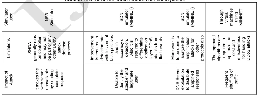 Table 2:  Review of Research features of related papers 