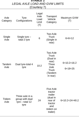 Table 1. The typical problems connected with the involvement of trucks in road accidents have been discussed