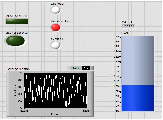 Figure 5. The circuit consists of Load cell, Interface module, Microcontroller, liquid crystal display, relay, Direct Current (DC) motor