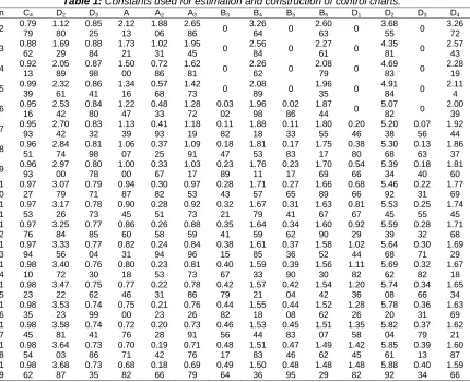 Table 1:  Constants used for estimation and construction of control charts.  D A A A B B B B D D 