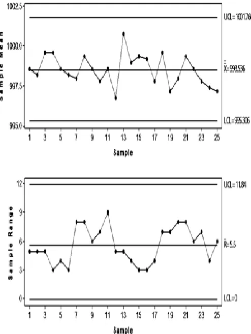 Table 2. The measured values of the fill volume in the tested bottles (Target value = 1000 ± 15 ml) 