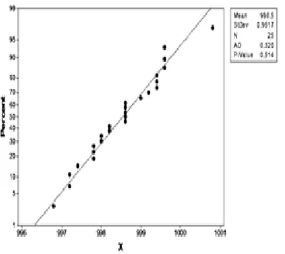 Figure 4  Normal probability plot for the case study data. 