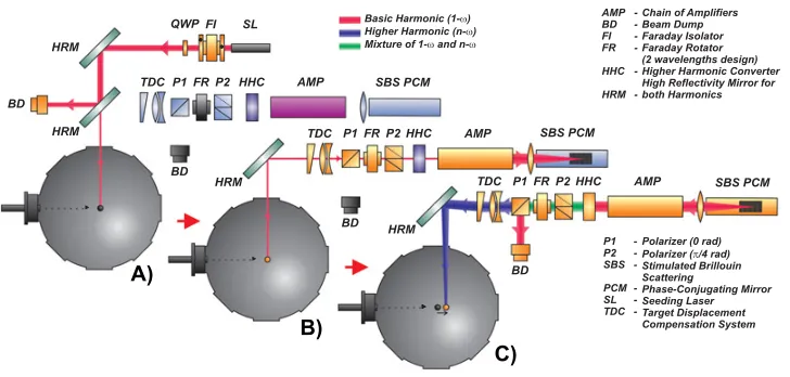 Figure 1. Three stages of the self–navigation system operation.