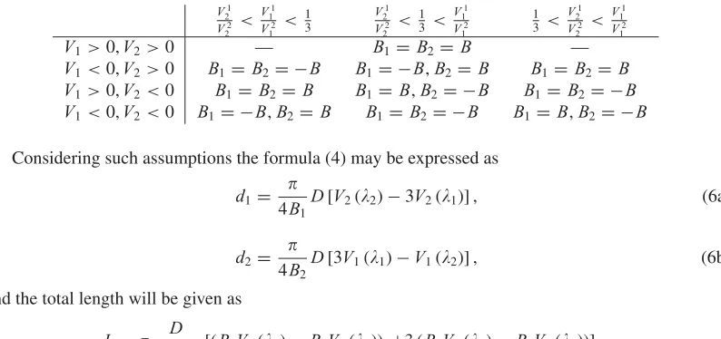 Table 1. Magnetic ﬁeld direction.