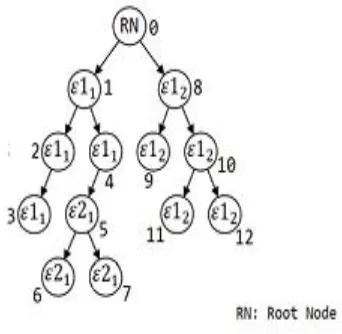 Fig 1. Cloud offloading and Tree aggregation example  