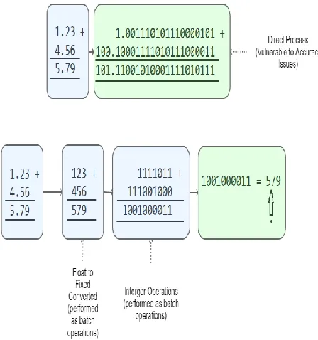 Figure 3.   
