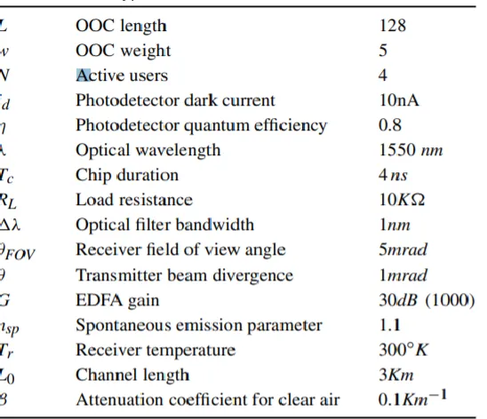 Table 1. Performances of the aforementioned receiver  