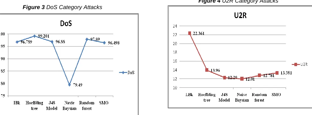 Table 3   Intelligence Evolution for Intrusion Attacks  