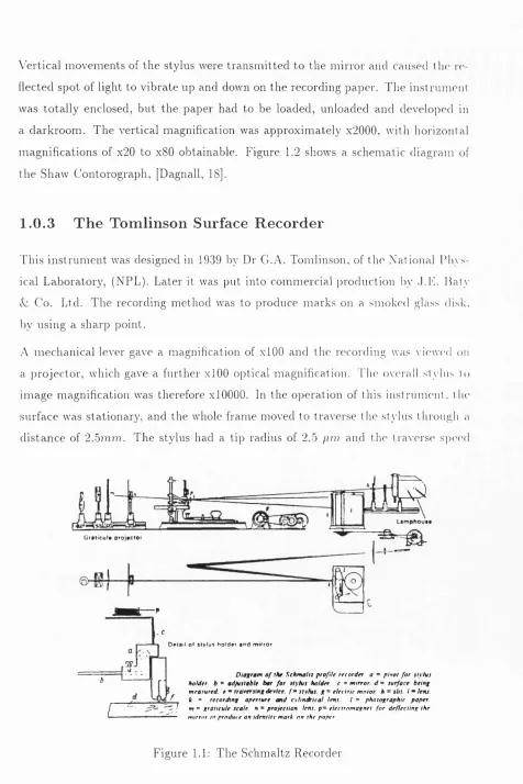 Figure 1.1: The Schmaltz Recorder