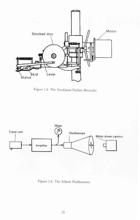Figure 1.3: The Tomlinson Surface Recorder