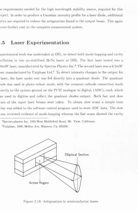 Figure 2.13: Astigmatism in semiconductor lasers