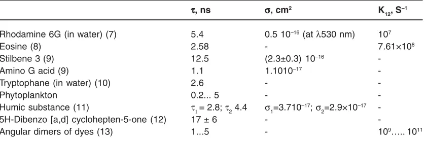 Table 2: The results of solving the five-parameter inverse problem
