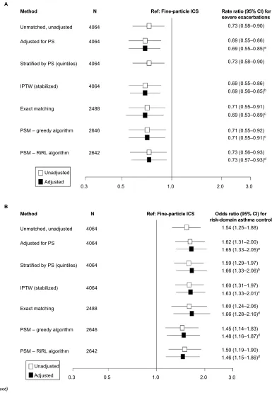 Figure 2 (Continued)