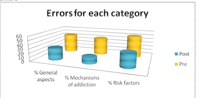 Table 2   Percentage of errors for each category of information: "General and specific aspects of 