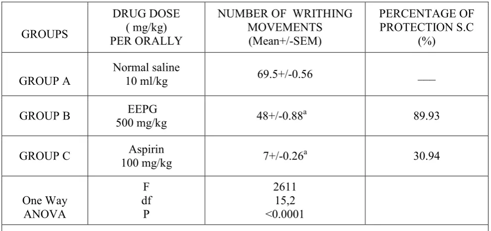 TABLE 3 