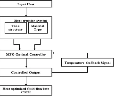 Fig. 1. Overall flow of MFO-RTP 