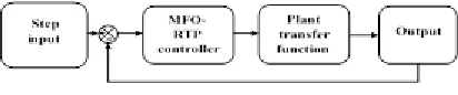 Fig. 3. Controller design diagram 