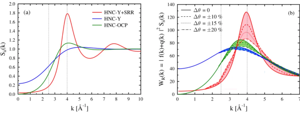 Figure 1. a) Static structure factor and (b) weight of the Rayleigh peak for an aluminium plasma with T = 10 eV,