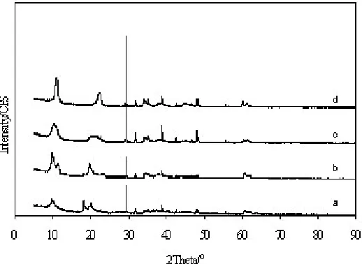 Fig. 1: XRD pattern of synthesized hydrotalcite