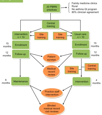 Table 1 APGAR domains: essential elements