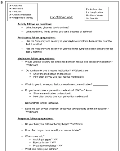 Figure 3 Asthma APGAR Plus. (A) Front and (B) back of questionnaire.