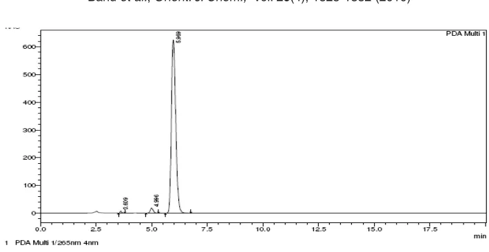 Fig. 4: Chromatogram of Pemetrexed Disodium extracted from standard solution