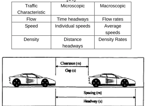 Table 1: Microscopic and macroscopic variables of traffic flow [16] 
