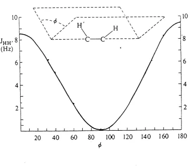 Figure 1.4