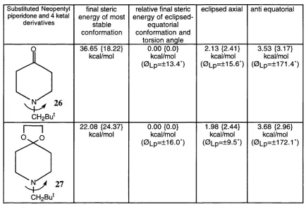 Table 2.3