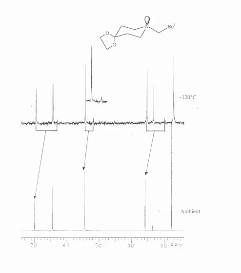 Figure 2.2The "'^C spectrum of 27 at ambient temperature (1), bottom, and at -120°C (2) 