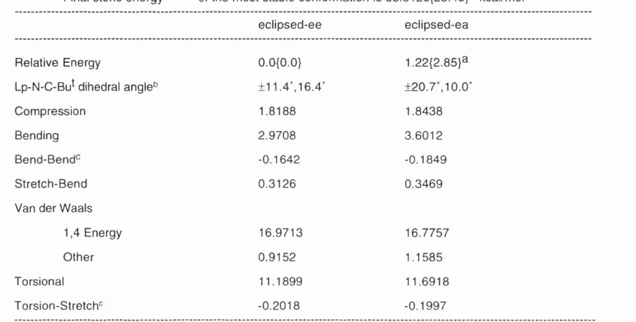 Table 3.1 Molecular mechanics calculation (M M 3)^^’^^of A/,A/'dineopentyl-hexahydropyrimidine in 