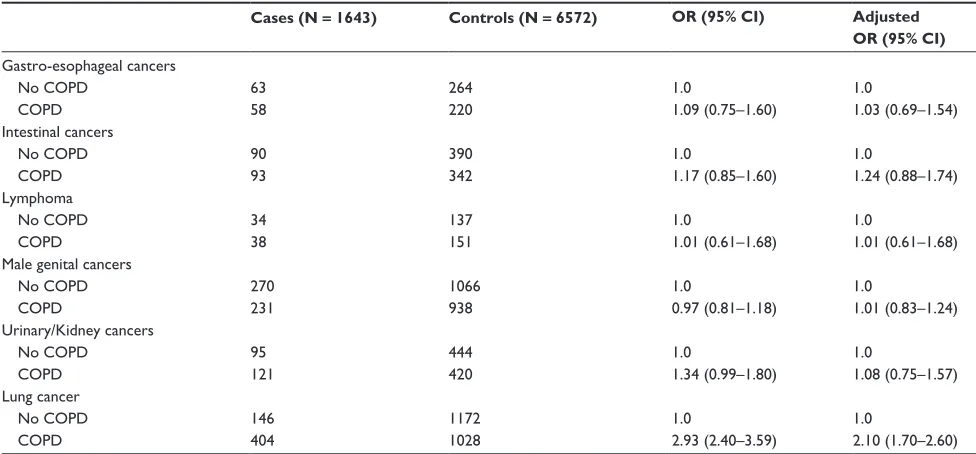 Table 3 cancer risk in women