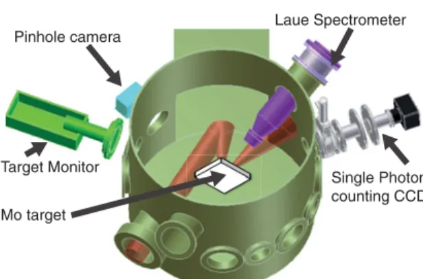 Figure 1. Experimental setup.