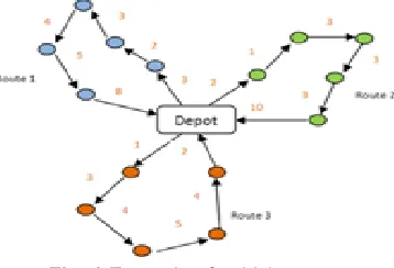 Fig. 1 Example of vehicle routes 