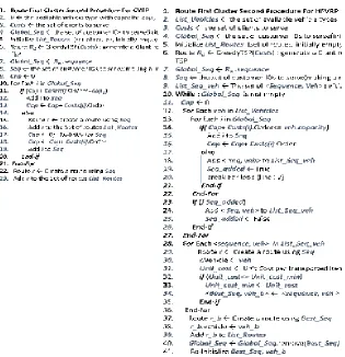 Fig.7  « RFCS » Algorithm for CVRP and HFVRP  