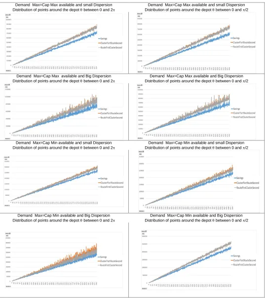 Table 1.  Simulation Results for CVRP Problems  