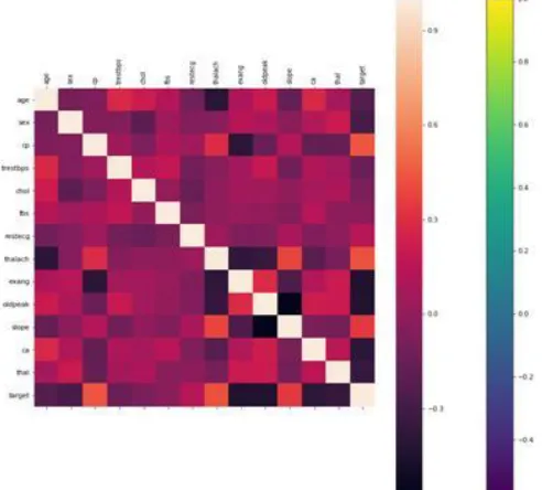 Table 2, provides outliers criteria application with the algorithmic implementation. This outliers are the application of removing outliers based on heuristics applications