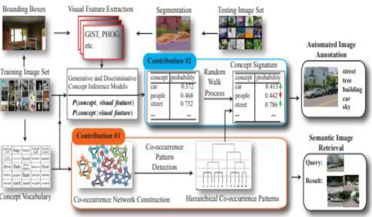 Figure 2: shows the system diagram of the proposed approach. 