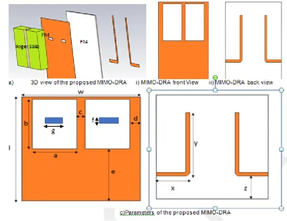 Figure 2 S-parameter of the proposed MIMO-DRA 