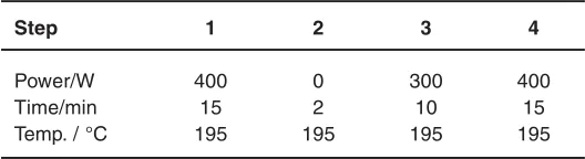 Table 1: Microwave heating program used fordissolution of sand, soil and sediment samples