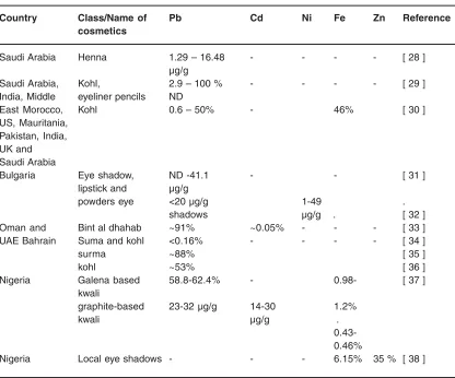 Table 4: FIMS pumps program