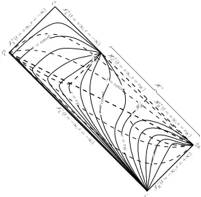 Figure 3.Penrose diagram of a dynamic warpdrive. Lines of constant r (solid lines) and of con-stant t (dashed lines)
